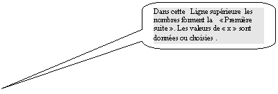 Rectangle à coins arrondis: Dans cette   Ligne supérieure  les nombres forment la    « Première suite ». Les valeurs de « x » sont 