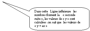 Rectangle à coins arrondis: Dans cette   Ligne inférieure   les nombres forment la    « seconde suite », les valeurs de « y » sont calculées .on sait que  les valeurs de « y = ax »