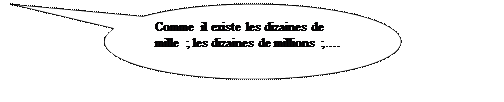 Bulle ronde: Comme il existe les dizaines de mille ; les dizaines de millions ;….