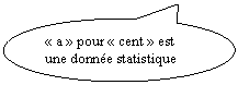 Bulle ronde: « a » pour « cent » est une donnée statistique 