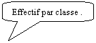 Rectangle à coins arrondis: Effectif par classe .