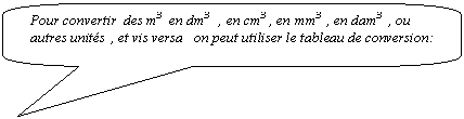 Rectangle à coins arrondis: Pour convertir  des m3   en dm3   , en cm3  , en mm3  , en dam3  , ou autres unités  , et vis versa   on peut utiliser le tableau de conversion: