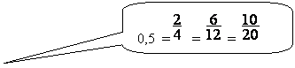 Rectangle à coins arrondis: 0,5  =   =   =  