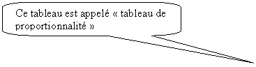 Rectangle à coins arrondis: Ce tableau est appelé « tableau de proportionnalité »