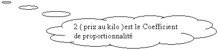 Pensées: 2 ( prix au kilo )est le Coefficient  de proportionnalité