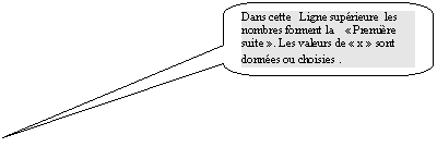Rectangle à coins arrondis: Dans cette   Ligne supérieure  les nombres forment la    « Première suite ». Les valeurs de « x » sont 