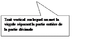 Rectangle: Trait vertical sur lequel on met la virgule séparant la partie entière de la partie décimale
