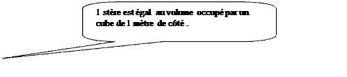 Rectangle à coins arrondis: 1 stère est égal  au volume occupé par un cube de 1 mètre de côté .