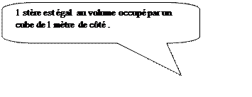 Rectangle à coins arrondis: 1 stère est égal  au volume occupé par un cube de 1 mètre de côté .