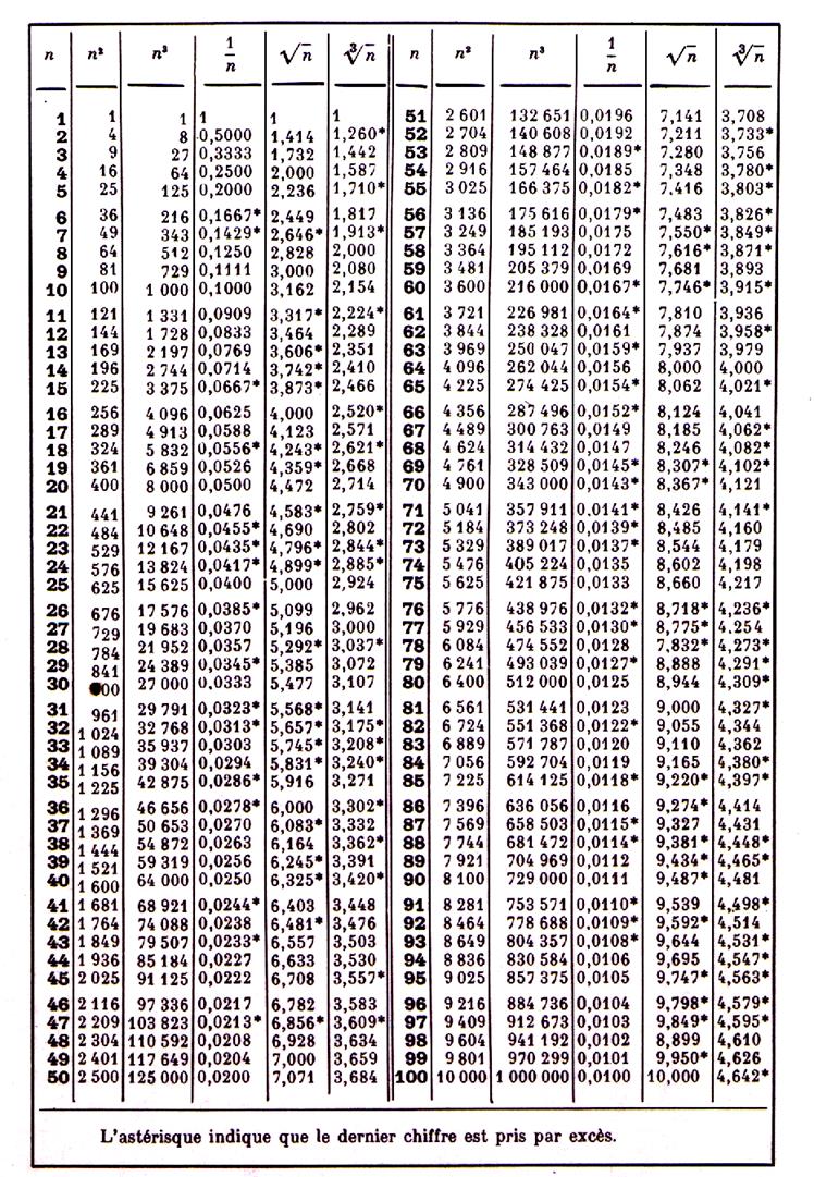 carr�cubeinvracincarcub