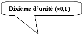 Rectangle à coins arrondis: Dixième d’unité (´0,1 )
