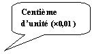 Rectangle à coins arrondis: Centième  d’unité (´0,01 )