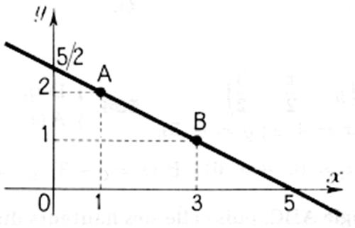 équa1