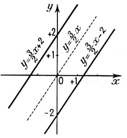 équa5