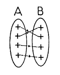 fonct_df_a005