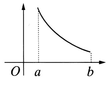 fdécroi