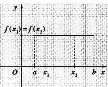 fconstcalcul