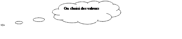 Pensées: On choisi des valeurs