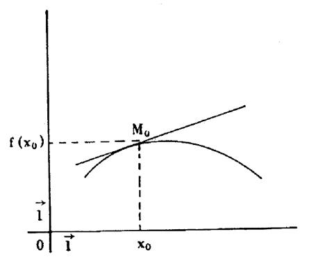 etud_fonct_tablo_var005