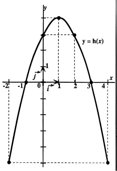 évaD1