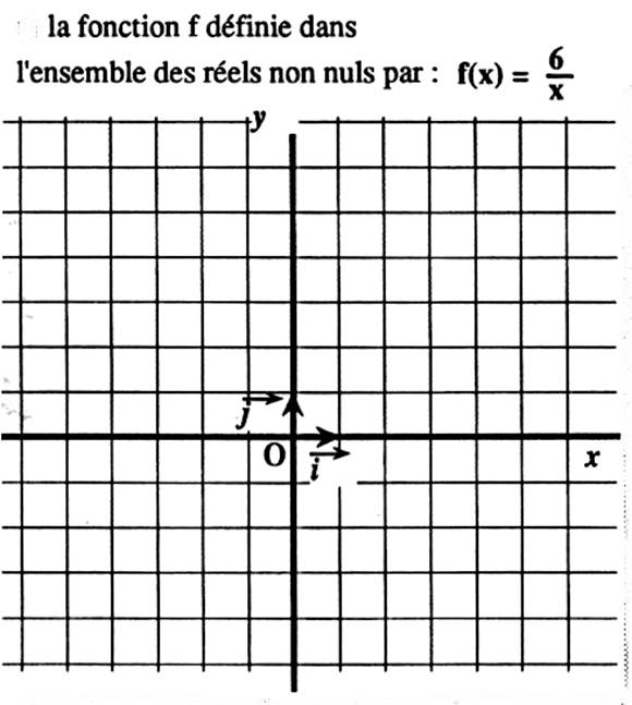 évaF2
