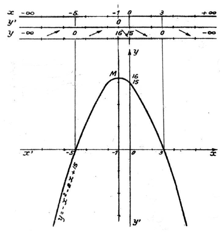 F1compl