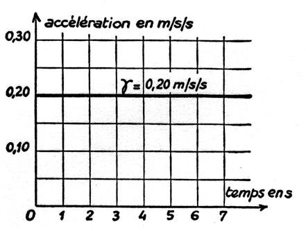 mu3