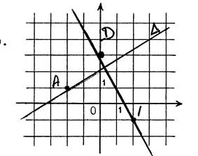 co_equation_droite019