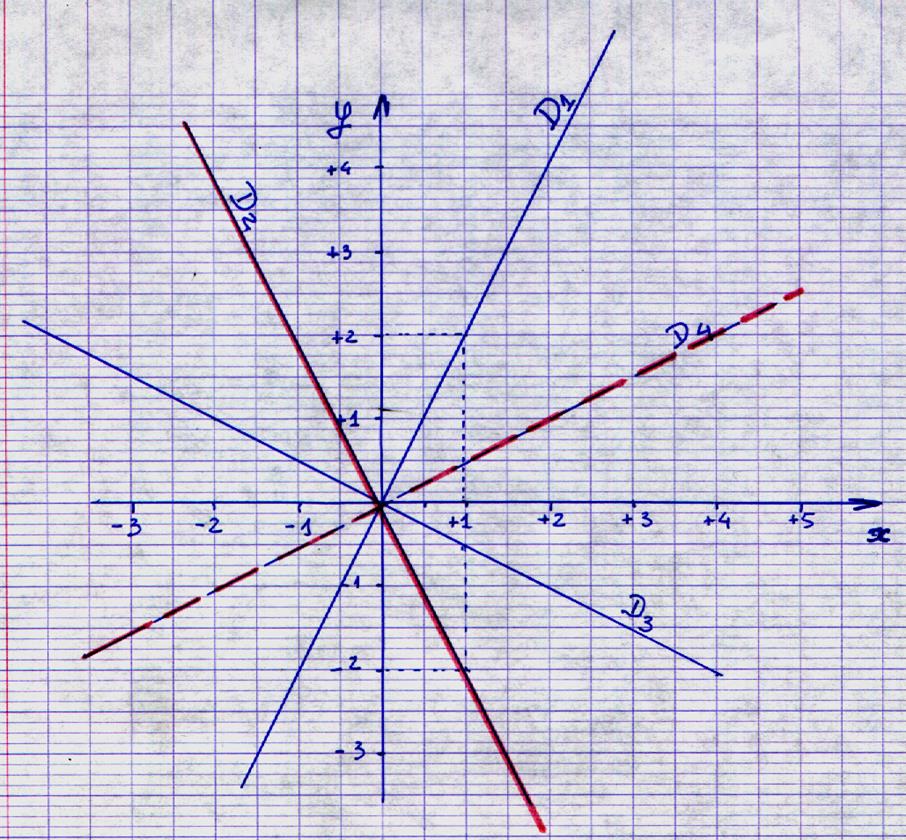 dev1FLgéné