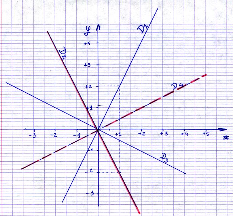 dev1FLgéné