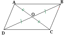 parallélogramme