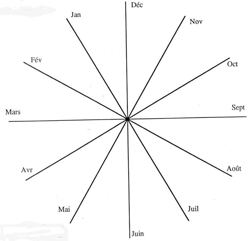 �vaMdiagrammepolaire