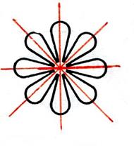 axe_centre_symetrie023