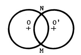 axe_centre_symetrie033