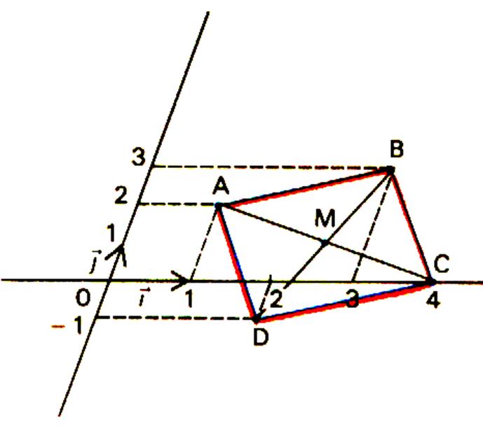 Vec1