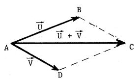 _add_rep_graphique_vect028