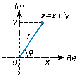 https://upload.wikimedia.org/wikipedia/commons/thumb/4/46/Complex_picture.svg/220px-Complex_picture.svg.png
