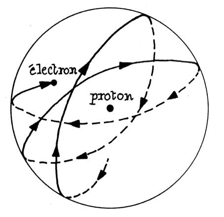 électrontrajectoir