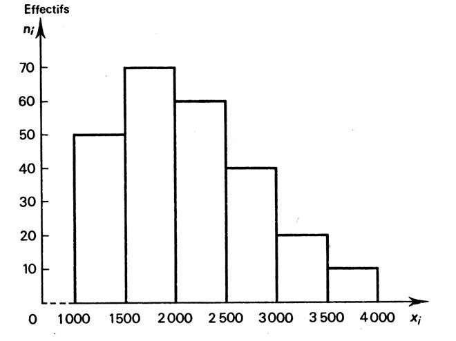 histo3