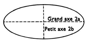 airélipse
