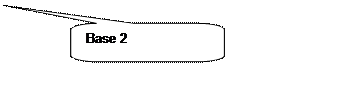 Rectangle à coins arrondis: Base 2