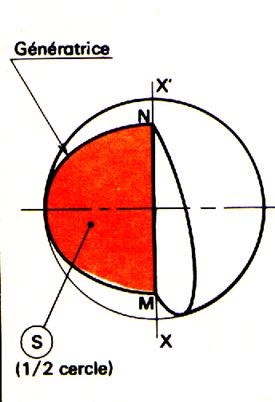 rv4