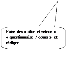 Rectangle  coins arrondis: Faire des  aller et retour   questionnaire / cours   et rdiger .