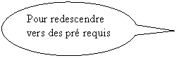 Bulle ronde: Pour redescendre vers des pr� requis 