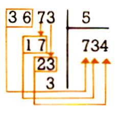 div2