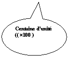 Bulle ronde: Centaine d’unité (( ´100 )