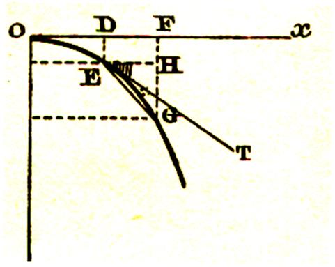 dériv1