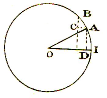dériv5