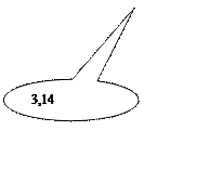 Bulle ronde: 3,14