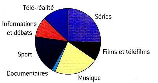stat_diagr_circ006